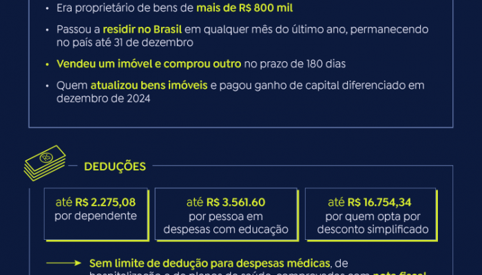 Infográfico